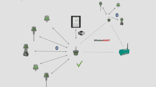 Bedrade meetsystemen eenvoudig uitbreiden of vervangen met het IAN systeem van Schneider Electric